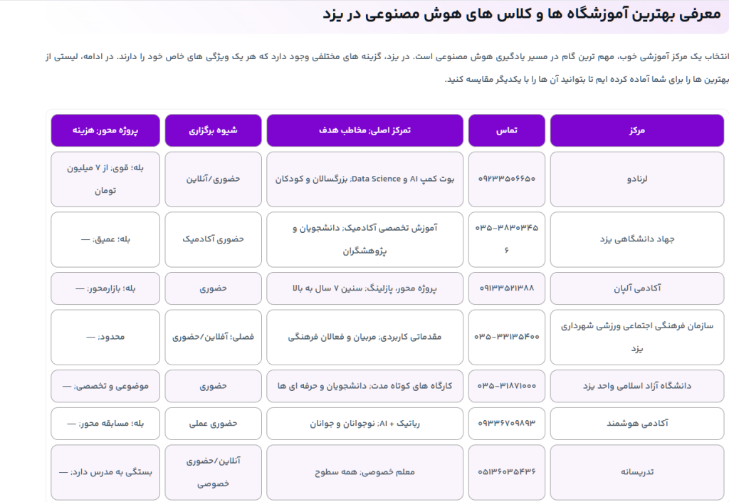 %D9%84%DB%8C%D8%B3%D8%AA %D9%85%D8%B1%D8%A7%DA%A9%D8%B2 %D8%A2%D9%85%D9%88%D8%B2%D8%B4 %D9%87%D9%88%D8%B4 %D9%85%D8%B5%D9%86%D9%88%D8%B9%DB%8C %D8%AF%D8%B1 %DB%8C%D8%B2%D8%AF