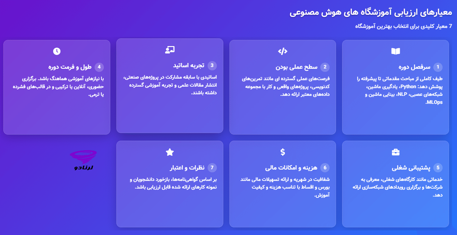 %D9%85%D8%B9%DB%8C%D8%A7%D8%B1 %D9%87%D8%A7%DB%8C %D8%A7%D9%86%D8%AA%D8%AE%D8%A7%D8%A8 %D8%A2%D9%85%D9%88%D8%B2%D8%B4%DA%AF%D8%A7%D9%87 %D9%87%D9%88%D8%B4 %D9%85%D8%B5%D9%86%D9%88%D8%B9%DB%8C