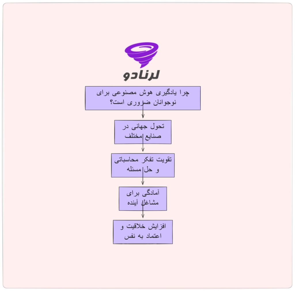 %D8%A7%D9%87%D9%85%DB%8C%D8%AA %DB%8C%D8%A7%D8%AF %DA%AF%DB%8C%D8%B1%DB%8C %D9%87%D9%88%D8%B4 %D9%85%D8%B5%D9%86%D9%88%D8%B9%DB%8C %D8%A8%D8%B1%D8%A7%DB%8C %D9%86%D9%88%D8%AC%D9%88%D8%A7%D9%86%D8%A7%D9%86