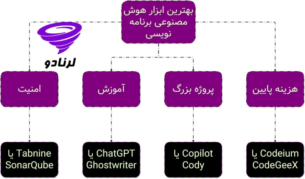 %D8%A7%D8%A8%D8%B2%D8%A7%D8%B1 %D9%87%D9%88%D8%B4 %D9%85%D8%B5%D9%86%D9%88%D8%B9%DB%8C %D8%A8%D8%B1%D9%86%D8%A7%D9%85%D9%87 %D9%86%D9%88%DB%8C%D8%B3%DB%8C