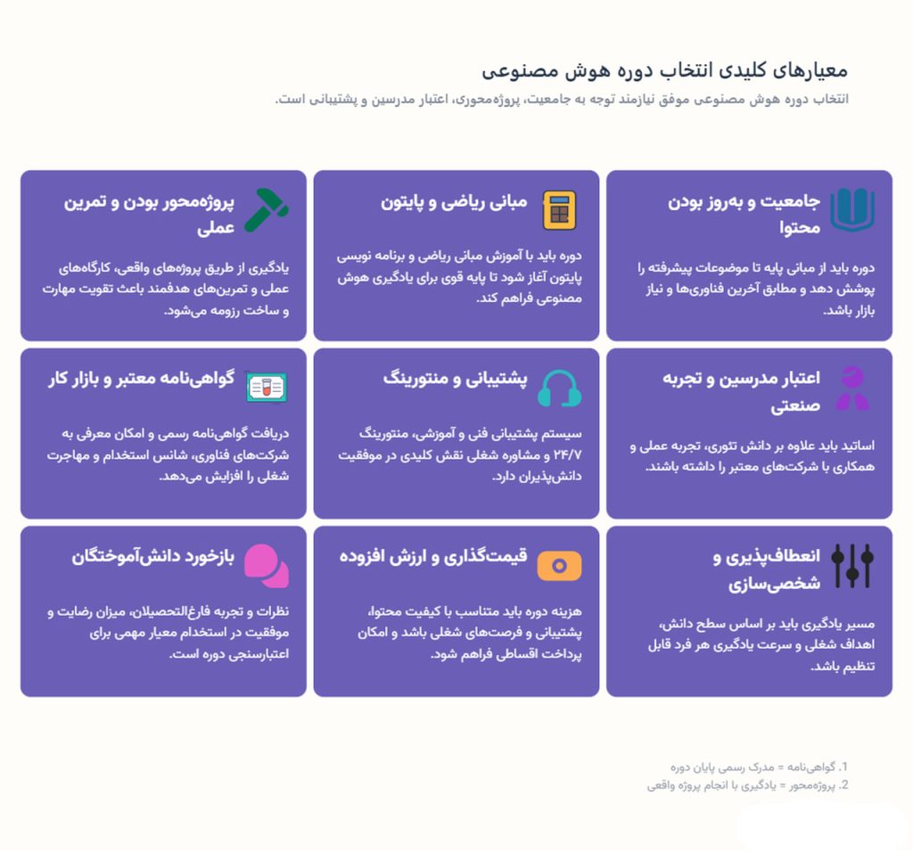 %D9%85%D8%B9%DB%8C%D8%A7%D8%B1 %D8%A7%D9%86%D8%AA%D8%AE%D8%A7%D8%A8 %D8%AF%D9%88%D8%B1%D9%87 %D9%87%D8%A7%DB%8C %D9%87%D9%88%D8%B4 %D9%85%D8%B5%D9%86%D9%88%D8%B9%DB%8C %D8%A7%DB%8C%D8%B1%D8%A7%D9%86