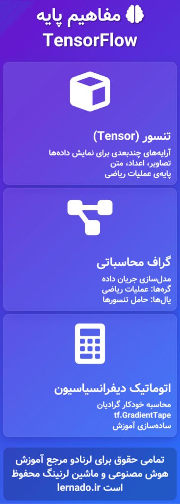 %D9%85%D9%81%D8%A7%D9%87%DB%8C%D9%85 %D9%BE%D8%A7%DB%8C%D9%87 %D8%AA%D9%86%D8%B3%D9%88%D8%B1%D9%87%D8%A7%D8%8C %DA%AF%D8%B1%D8%A7%D9%81 %D9%85%D8%AD%D8%A7%D8%B3%D8%A8%D8%A7%D8%AA%DB%8C %D9%88 %D8%A7%D8%AA%D9%88%D9%85%D8%A7%D8%AA%DB%8C%DA%A9 %D8%AF%DB%8C%D9%81%D8%B1%D8%A7%D9%86%D8%B3%DB%8C%D8%A7%D8%B3%DB%8C%D9%88%D9%86