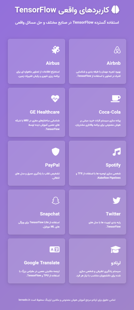 %DA%A9%D8%A7%D8%B1%D8%A8%D8%B1%D8%AF%D9%87%D8%A7%DB%8C %D9%88%D8%A7%D9%82%D8%B9%DB%8C TensorFlow