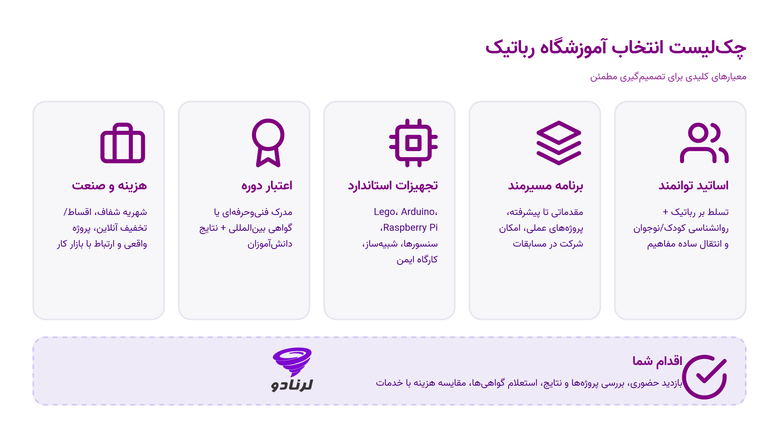 چک‌لیست انتخاب آموزشگاه رباتیک scaled